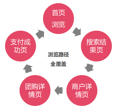美团开店宝下载ipad版_美团开店宝网页版_美团开店宝有电脑版吗