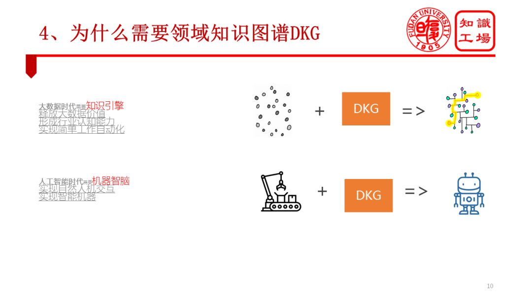 復旦大學肖仰華：領域知識圖譜落地實踐中的問題與對策