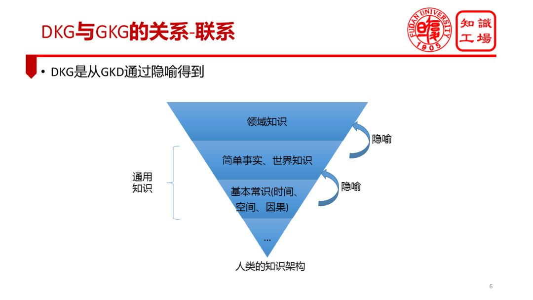 復旦大學肖仰華：領域知識圖譜落地實踐中的問題與對策