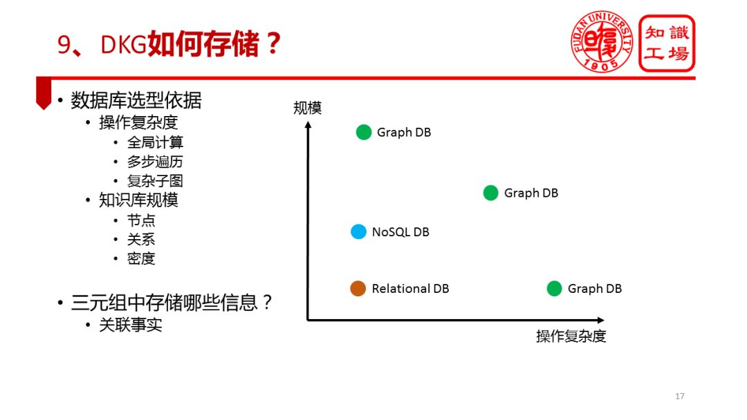 復旦大學肖仰華：領域知識圖譜落地實踐中的問題與對策