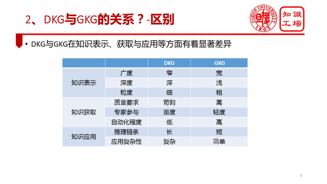 復旦大學肖仰華：領域知識圖譜落地實踐中的問題與對策