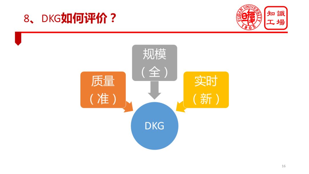 復旦大學肖仰華：領域知識圖譜落地實踐中的問題與對策