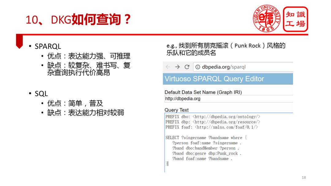 復旦大學肖仰華：領域知識圖譜落地實踐中的問題與對策