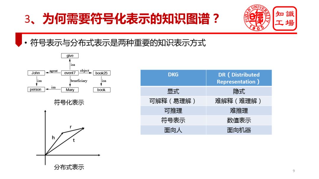 復旦大學肖仰華：領域知識圖譜落地實踐中的問題與對策