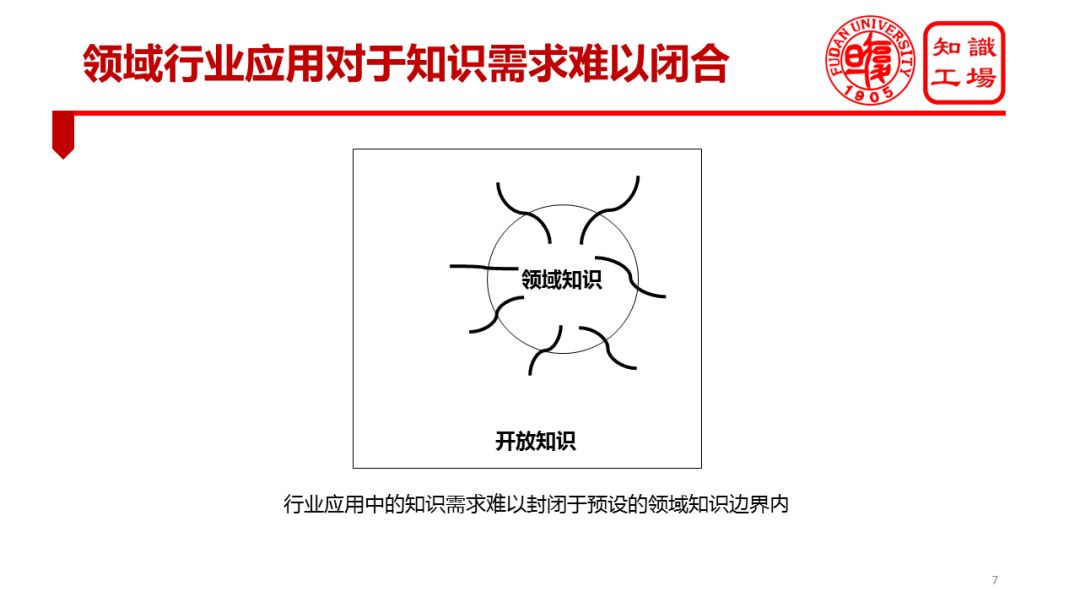 復旦大學肖仰華：領域知識圖譜落地實踐中的問題與對策