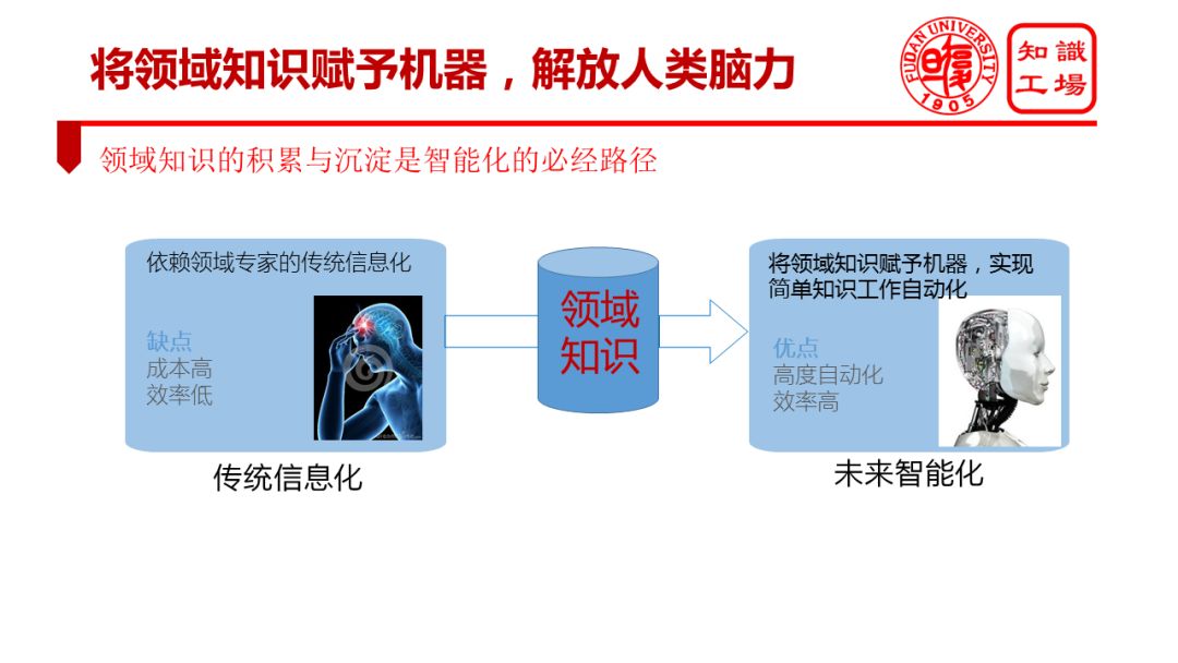 復旦大學肖仰華：領域知識圖譜落地實踐中的問題與對策