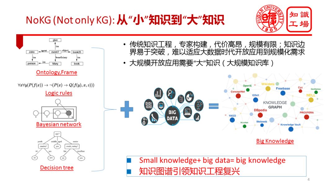 復旦大學肖仰華：領域知識圖譜落地實踐中的問題與對策