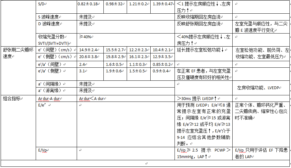 什么叫超声容积探头围手术期经食管超声心动图监测操作的专家共识（可下载）_https://www.jmylbn.com_新闻资讯_第54张