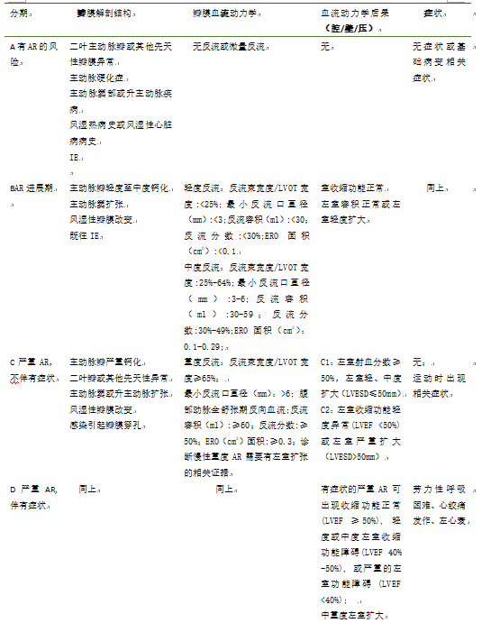 什么叫超声容积探头围手术期经食管超声心动图监测操作的专家共识（可下载）_https://www.jmylbn.com_新闻资讯_第83张