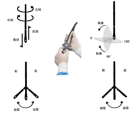 什么叫超声容积探头围手术期经食管超声心动图监测操作的专家共识（可下载）_https://www.jmylbn.com_新闻资讯_第19张