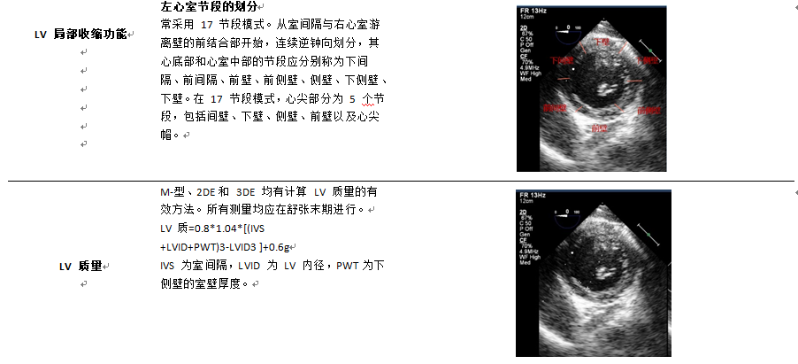 什么叫超声容积探头围手术期经食管超声心动图监测操作的专家共识（可下载）_https://www.jmylbn.com_新闻资讯_第49张
