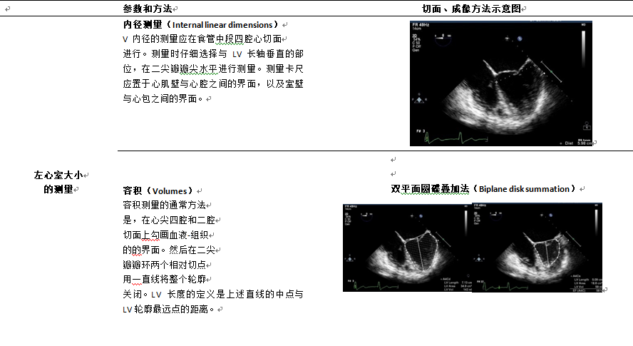 什么叫超声容积探头围手术期经食管超声心动图监测操作的专家共识（可下载）_https://www.jmylbn.com_新闻资讯_第47张