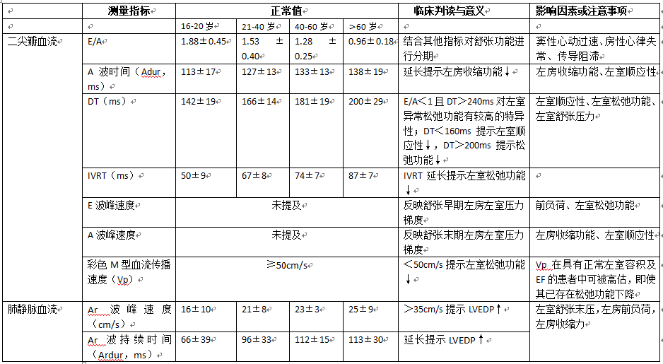 什么叫超声容积探头围手术期经食管超声心动图监测操作的专家共识（可下载）_https://www.jmylbn.com_新闻资讯_第53张
