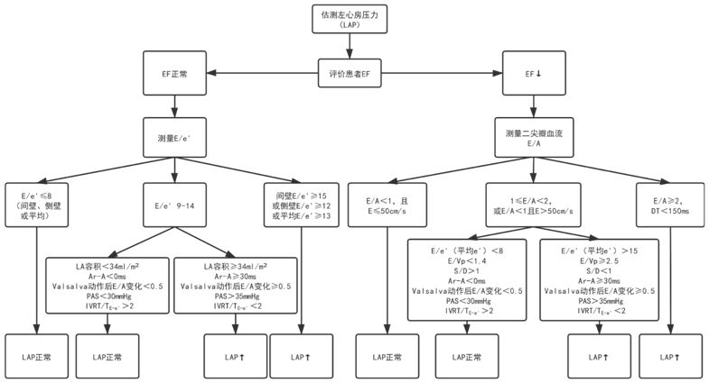 什么叫超声容积探头围手术期经食管超声心动图监测操作的专家共识（可下载）_https://www.jmylbn.com_新闻资讯_第52张