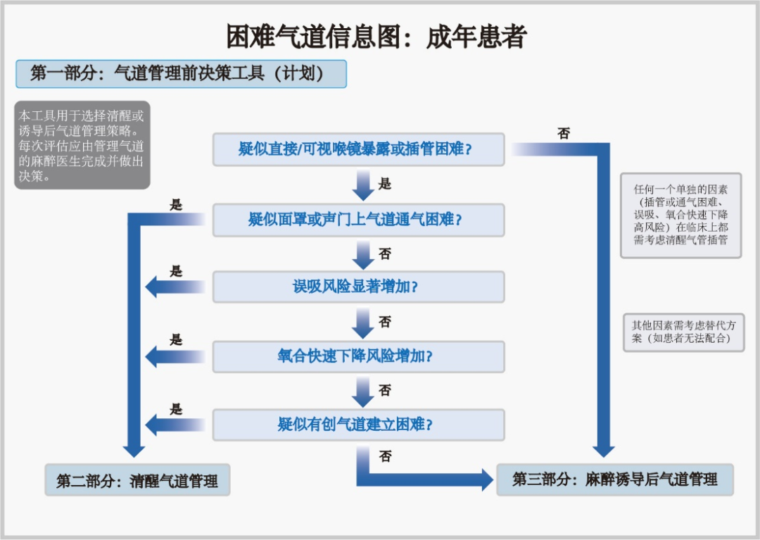 可视喉申请怎么清醒患者气管插管技术，急诊医生必知！_https://www.jmylbn.com_新闻资讯_第21张