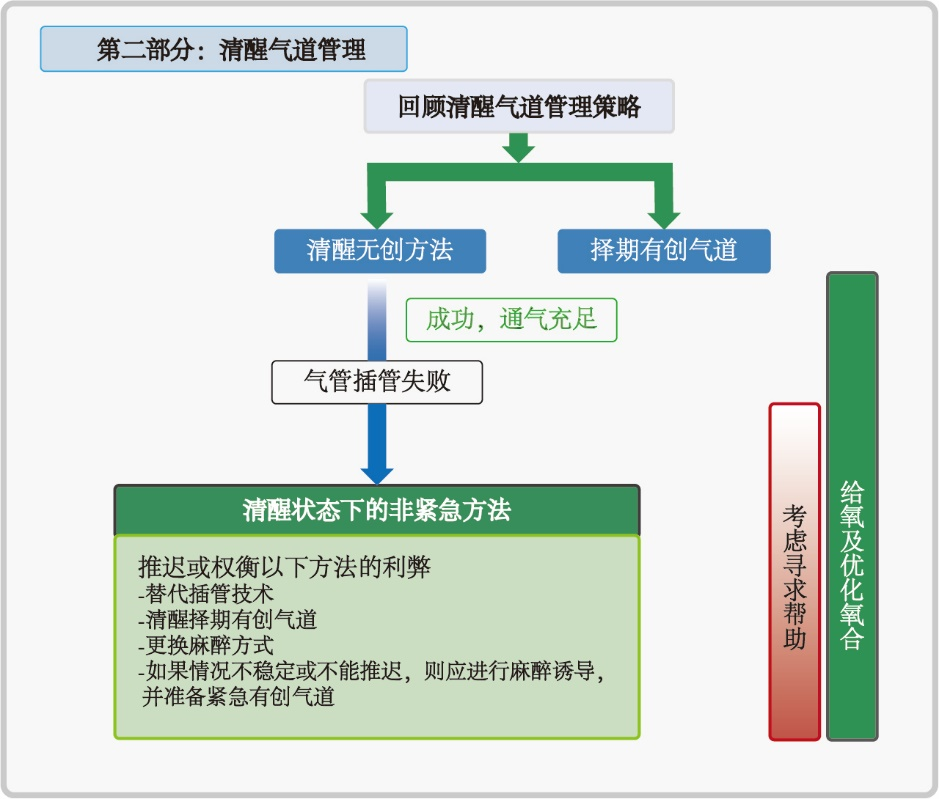 可视喉申请怎么清醒患者气管插管技术，急诊医生必知！_https://www.jmylbn.com_新闻资讯_第22张
