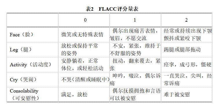 镇痛评分量表图片