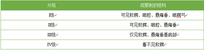 ue可视喉镜怎么购买困难气道管理指南_https://www.jmylbn.com_新闻资讯_第4张
