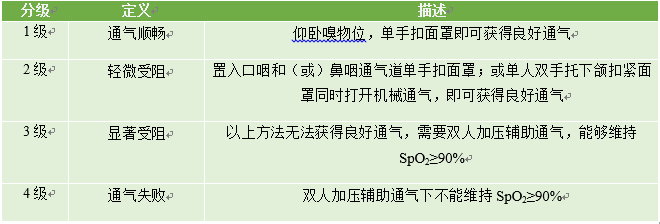 ue可视喉镜怎么购买困难气道管理指南_https://www.jmylbn.com_新闻资讯_第3张