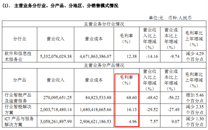 佳都科技股票股吧