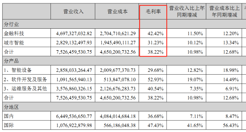 佳都科技股票股吧