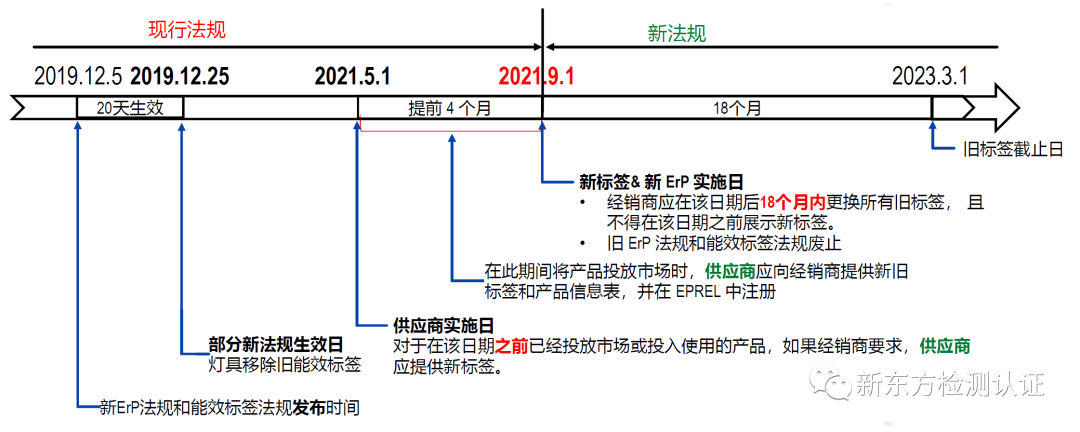 欧盟ErP指令_欧盟指令2011/65/eu_欧盟指令和法规