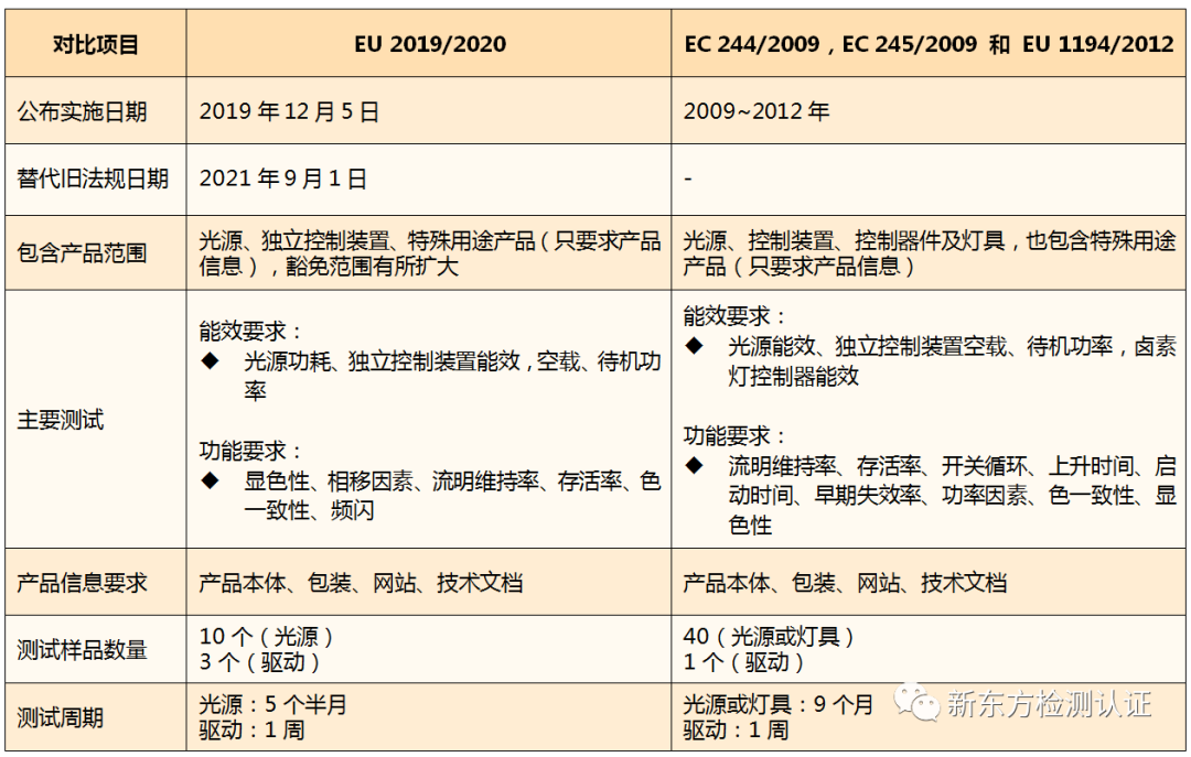 欧盟ErP指令_欧盟指令2011/65/eu_欧盟指令和法规