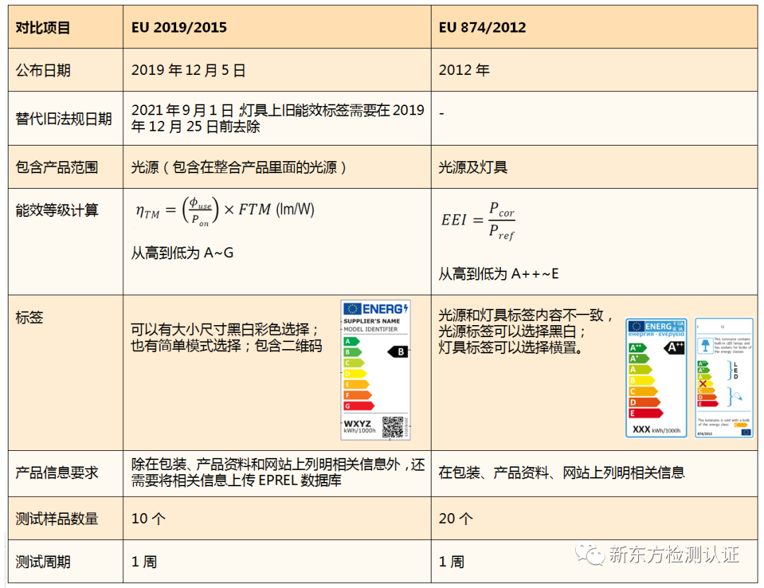 欧盟指令和法规_欧盟指令2011/65/eu_欧盟ErP指令