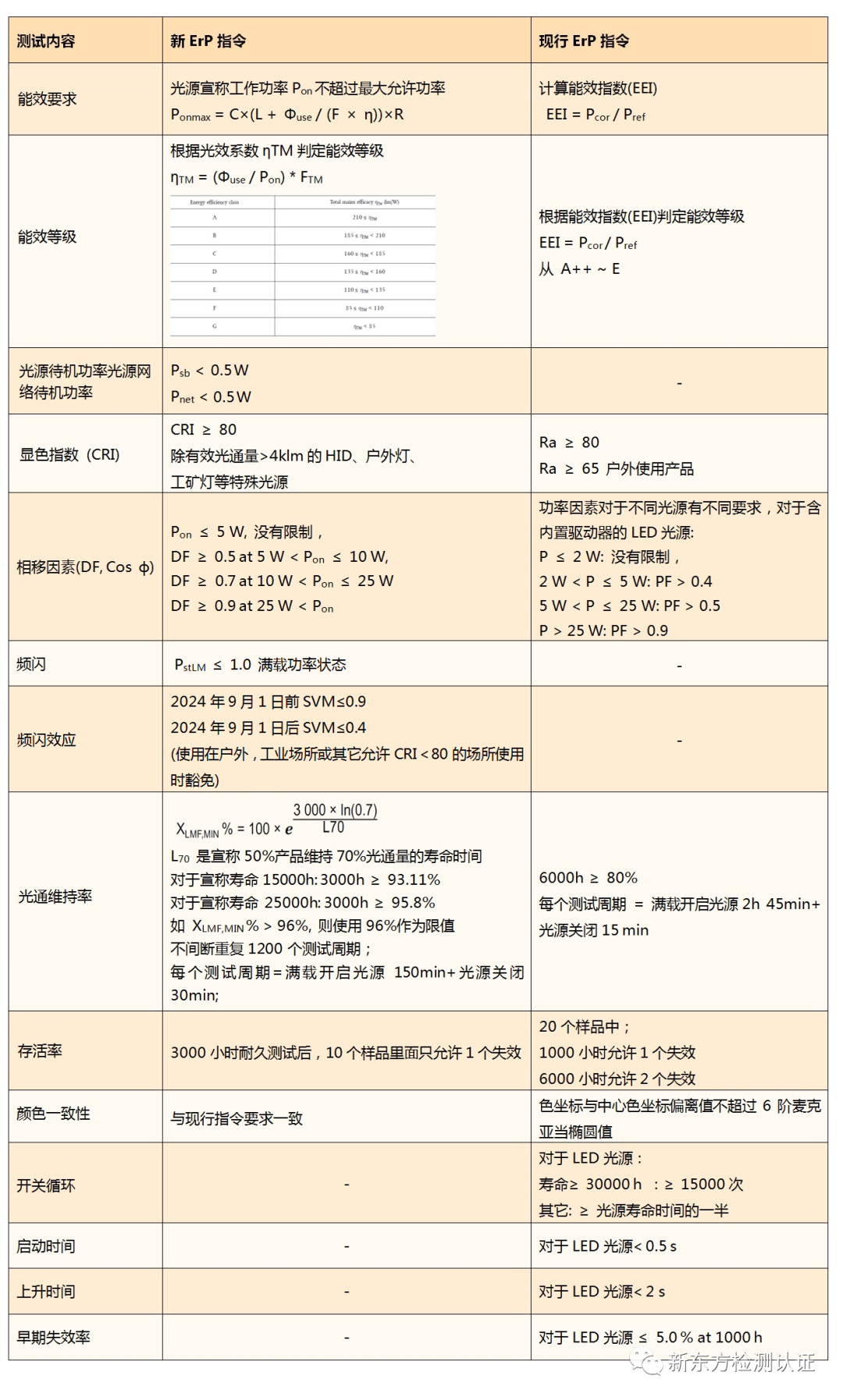 欧盟ErP指令_欧盟指令2011/65/eu_欧盟指令和法规