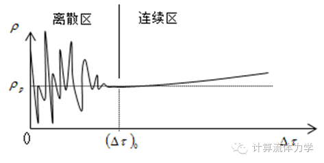 刘沛清教授:流体的连续介质假设