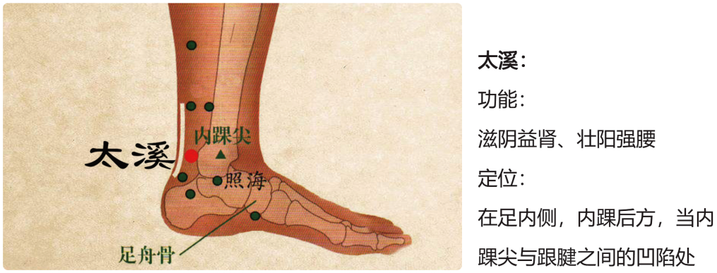 护阴器是什么东西有这些症状，你该护阴了！_https://www.jmylbn.com_新闻资讯_第7张