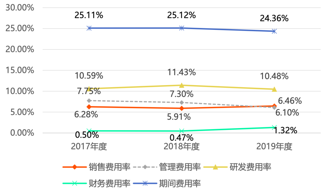 IT服務商天陽科技：借力並購策略，主要服務大中型銀行 財經 第6張