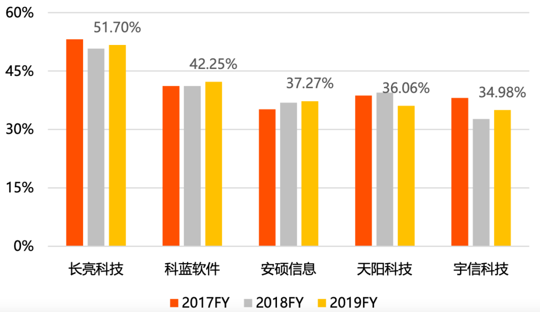 IT服務商天陽科技：借力並購策略，主要服務大中型銀行 財經 第12張