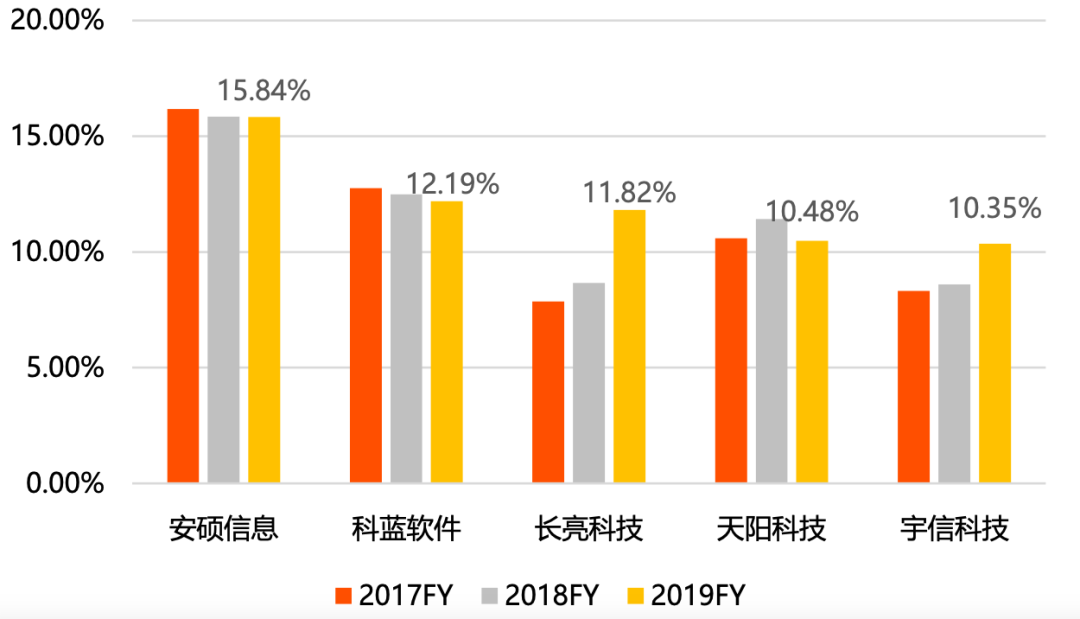 IT服務商天陽科技：借力並購策略，主要服務大中型銀行 財經 第13張