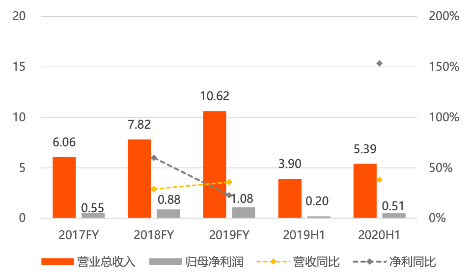 IT服務商天陽科技：借力並購策略，主要服務大中型銀行 財經 第4張