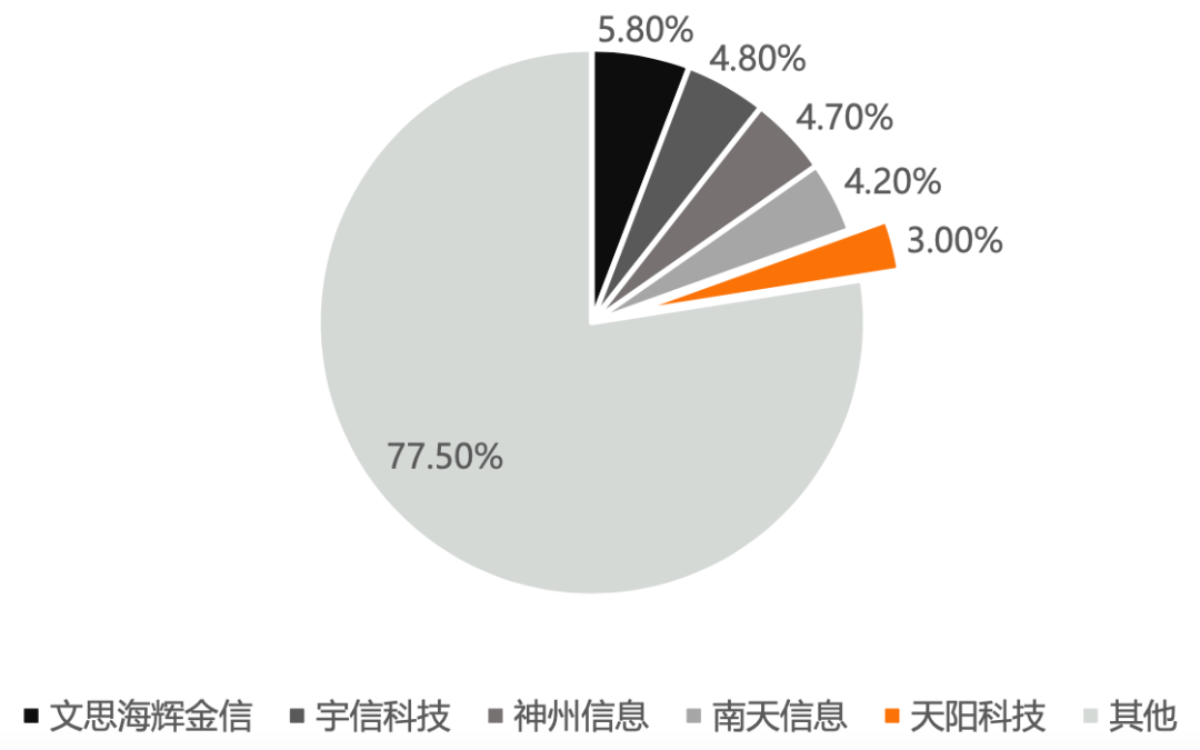 IT服務商天陽科技：借力並購策略，主要服務大中型銀行 財經 第9張