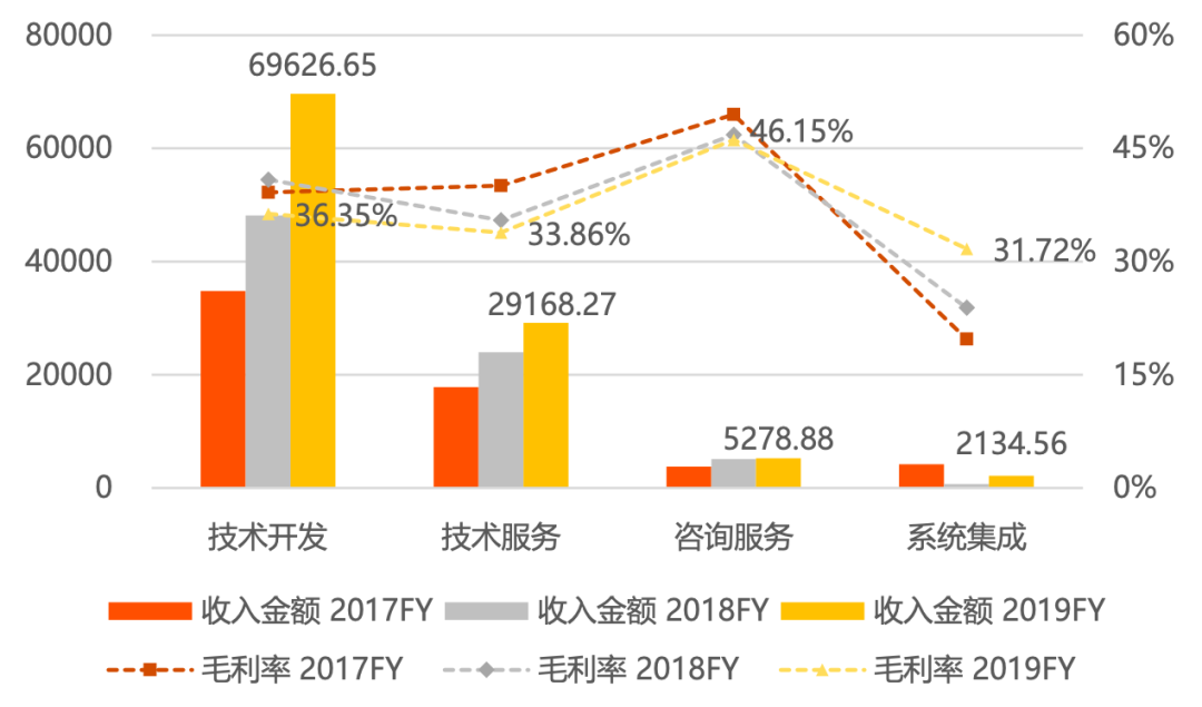 IT服務商天陽科技：借力並購策略，主要服務大中型銀行 財經 第16張