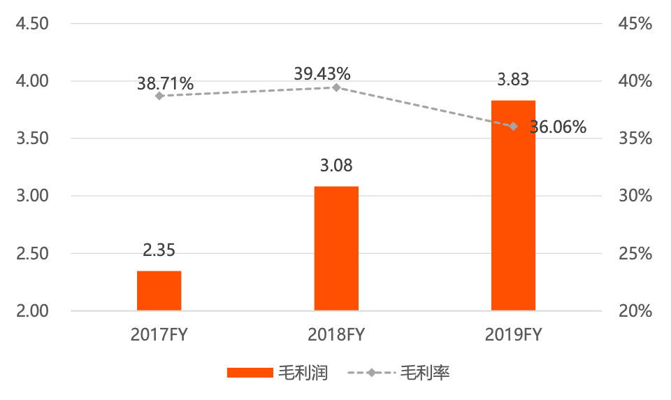 IT服務商天陽科技：借力並購策略，主要服務大中型銀行 財經 第5張