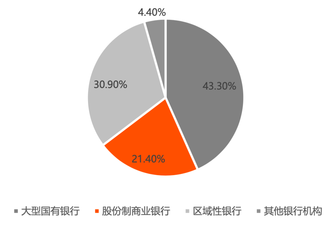 IT服務商天陽科技：借力並購策略，主要服務大中型銀行 財經 第8張