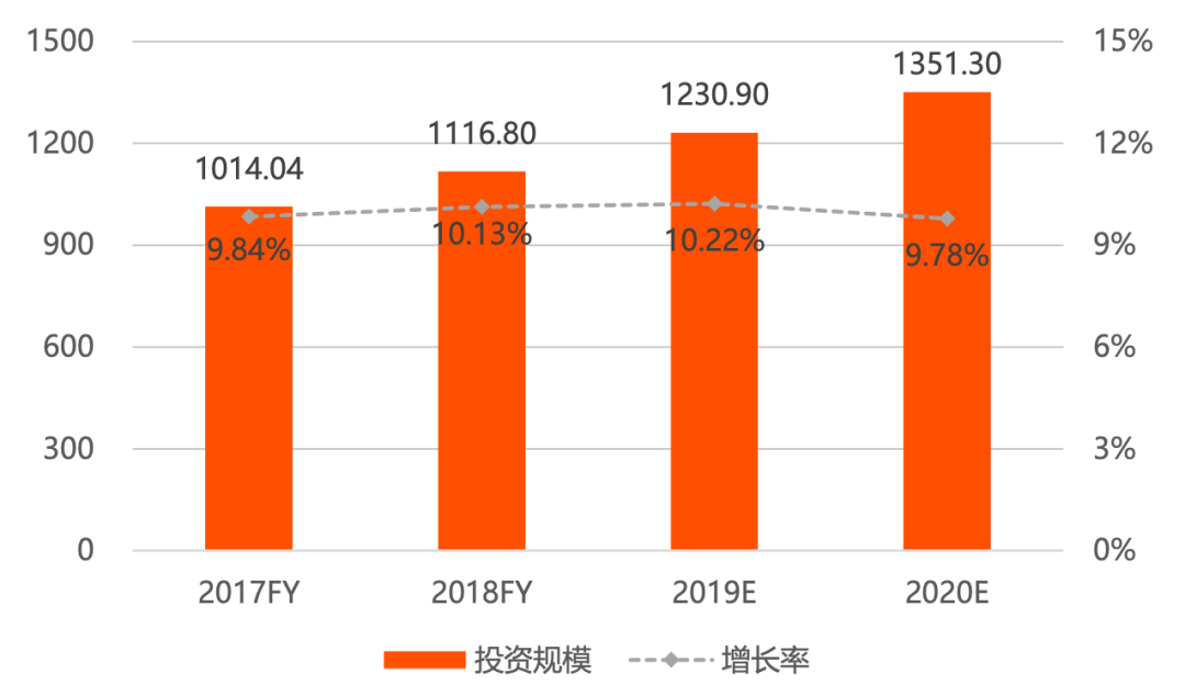 IT服務商天陽科技：借力並購策略，主要服務大中型銀行 財經 第7張