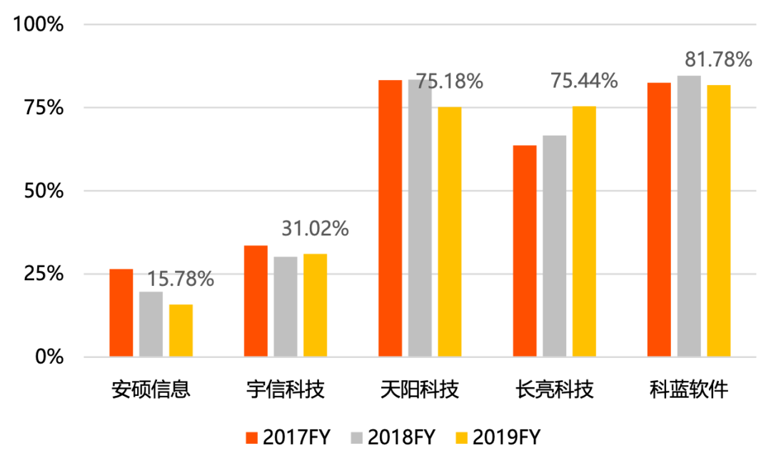 IT服務商天陽科技：借力並購策略，主要服務大中型銀行 財經 第14張