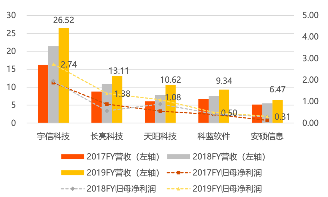 IT服務商天陽科技：借力並購策略，主要服務大中型銀行 財經 第11張