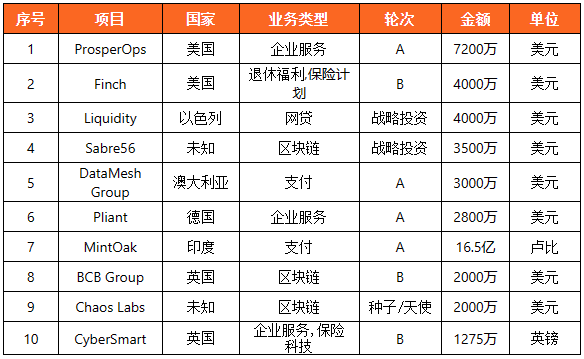 科技排名全球公司有哪些_全球科技公司排名_科技排名全球公司前十