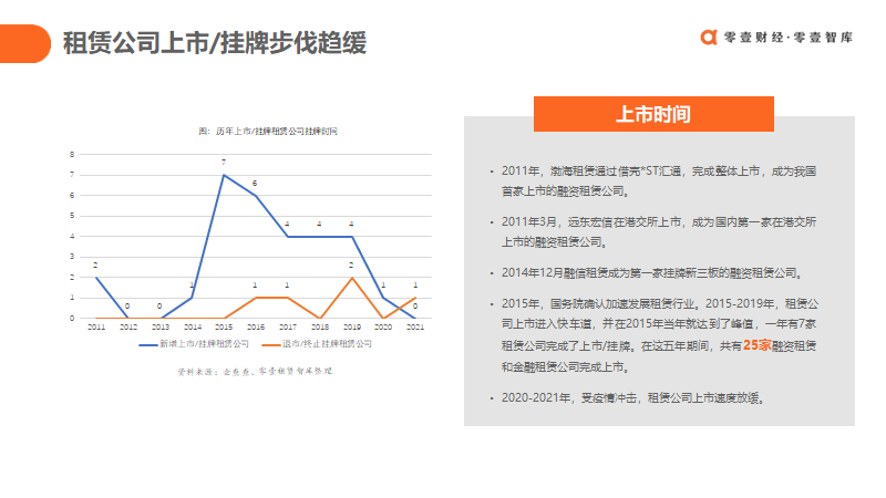 融资租赁3.0时代：中国融资租赁行业发展报告（2022）