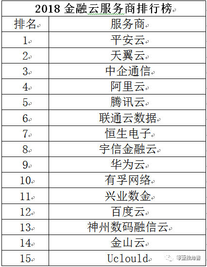 金融科技新浪潮：BATJ雲服務大比拼 財經 第4張