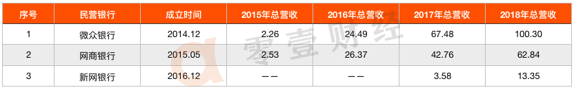 網商銀行大動作！推出「發票貸」，爭奪微信收單小微商戶 財經 第6張