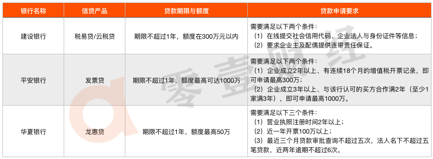 網商銀行大動作！推出「發票貸」，爭奪微信收單小微商戶 財經 第5張