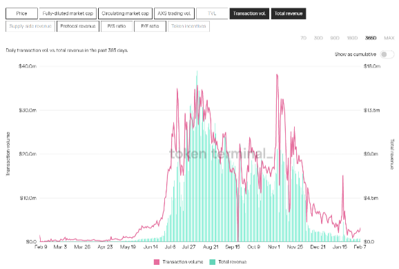 链游的现状及各国监管
