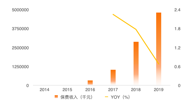 眾安在線：醫療科技新巨頭，估值空間打開 財經 第4張