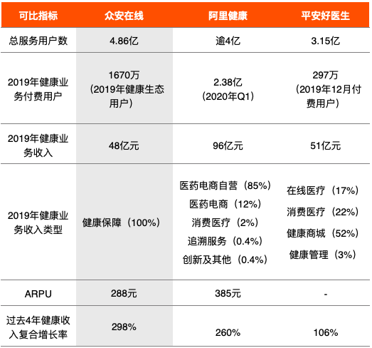 眾安在線：醫療科技新巨頭，估值空間打開 財經 第5張